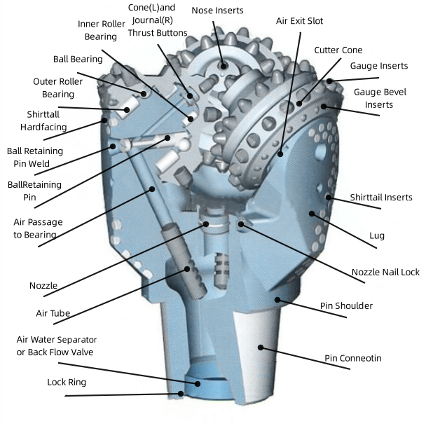 Detailed Explanation of Tricone Bit Working Principles Detailed Explanation of Tricone Bit Working Principles
